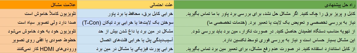جدول عیب یابی مشکلات رایج تلوزیون سونی