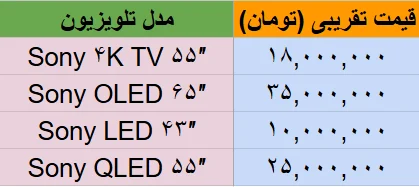 نمودار قیمت تلوزیون سونی