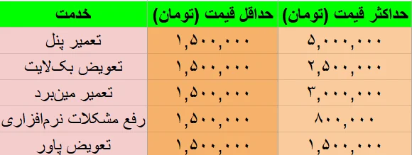 نمودار قیمت تعمیر تلوزیون